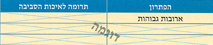 (בספר שתי תמונות: